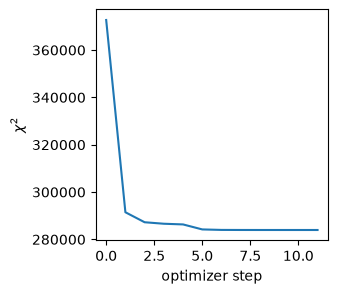 Example block output